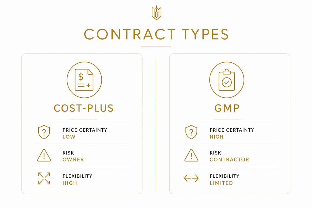 Infographic comparing Cost-Plus and GMP contracts